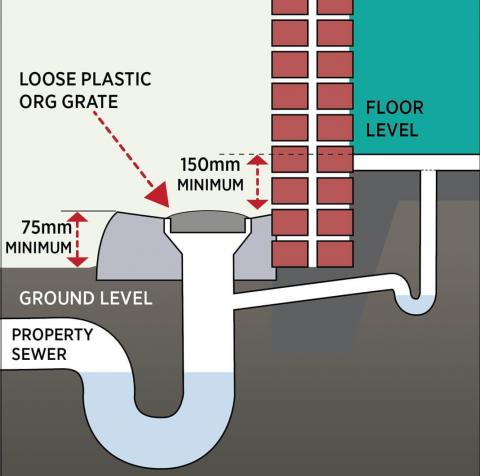 Diagram thanks to the Queensland Building and Construction Commission